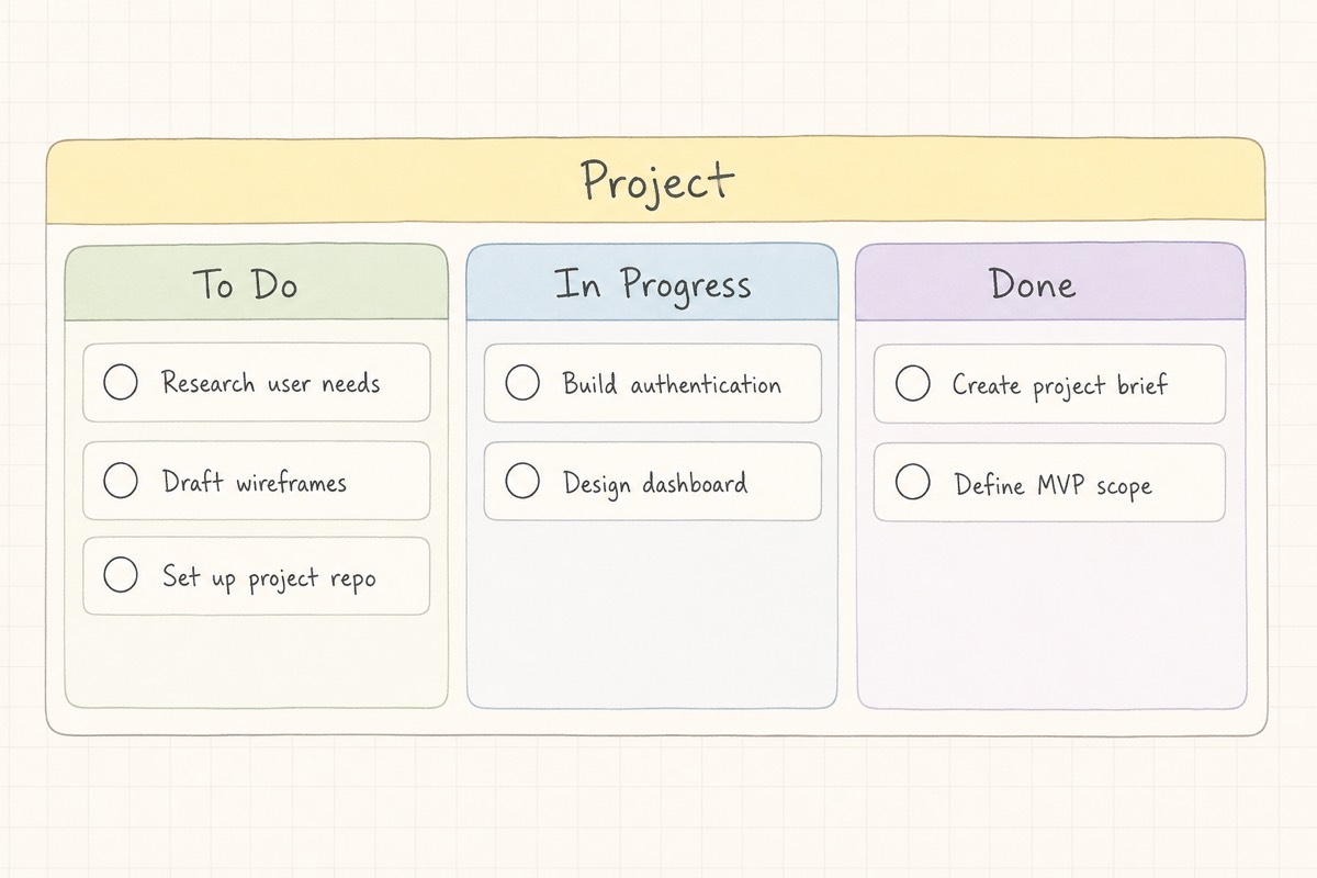 Project with sections arranged side by side as a kanban board